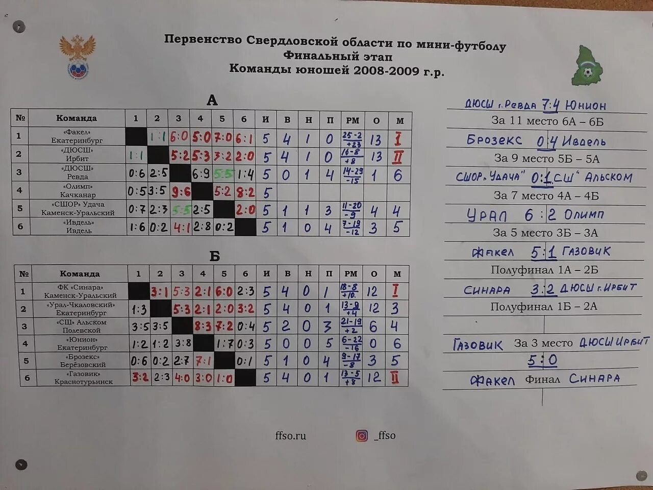 Первенство Свердловской области по футболу среди юношей. График по мини футболу среди юношей. Первенство России по футболу среди юношей 2008 года рождения. Расписание игр по мини футболу