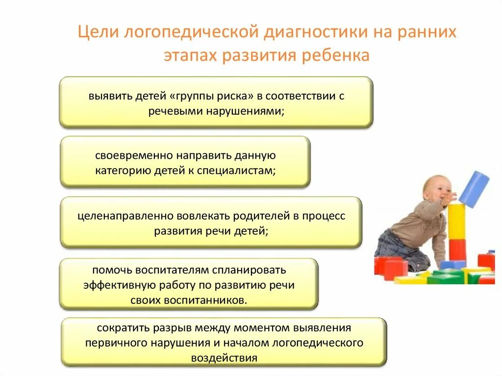 Обследование ребенка дошкольного возраста. Этапы диагностики детей раннего возраста. Методы диагностики развития. Этапы логопедической диагностики. Этапы логопедической диагностики речи.