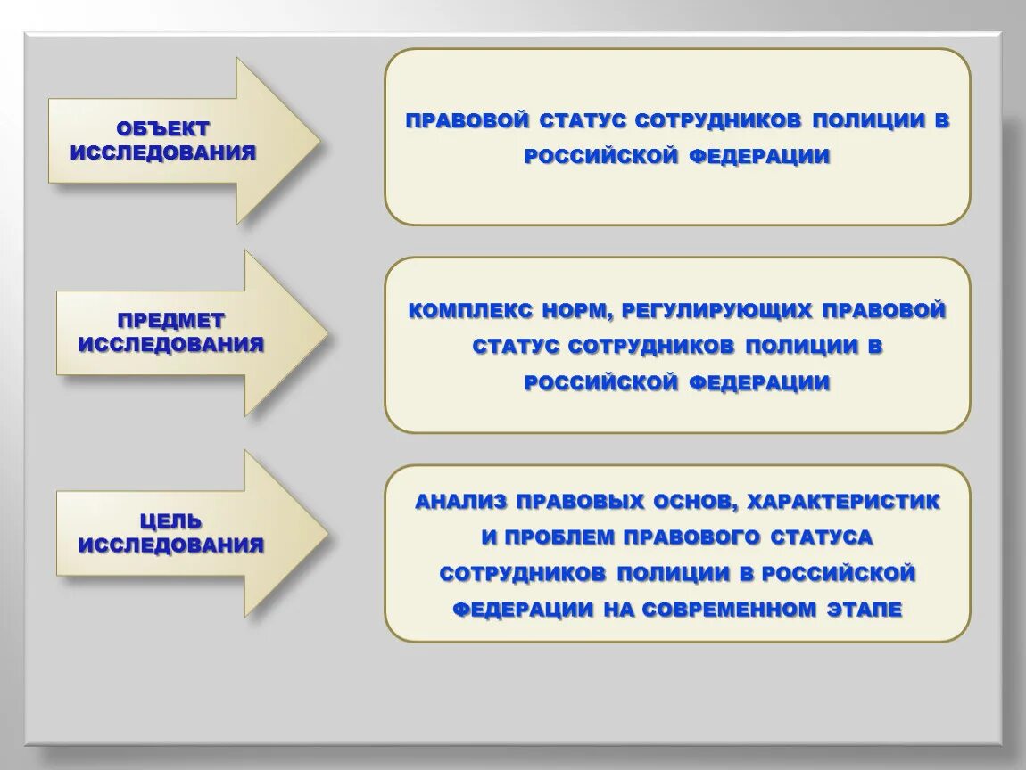 Правовой статус сотрудника полиции. Правовое положение сотрудника полиции. Структура правового статуса сотрудника полиции. Правовой статус сотрудника МВД.