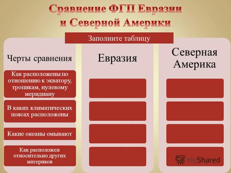 Сравните географическое положение евразии и северной америки. Сравнительная таблица Евразии и Северной Америки. Сравнение географического положения Евразии и Северной Америки. Сходство Евразии и Северной Америки. Сравнение Евразии и Северной Америки таблица.