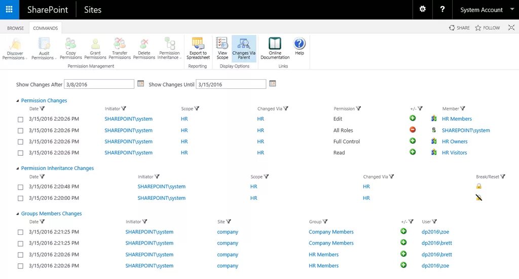 Списки SHAREPOINT. SHAREPOINT задачи. SHAREPOINT документооборот. SHAREPOINT таблица. Group permissions