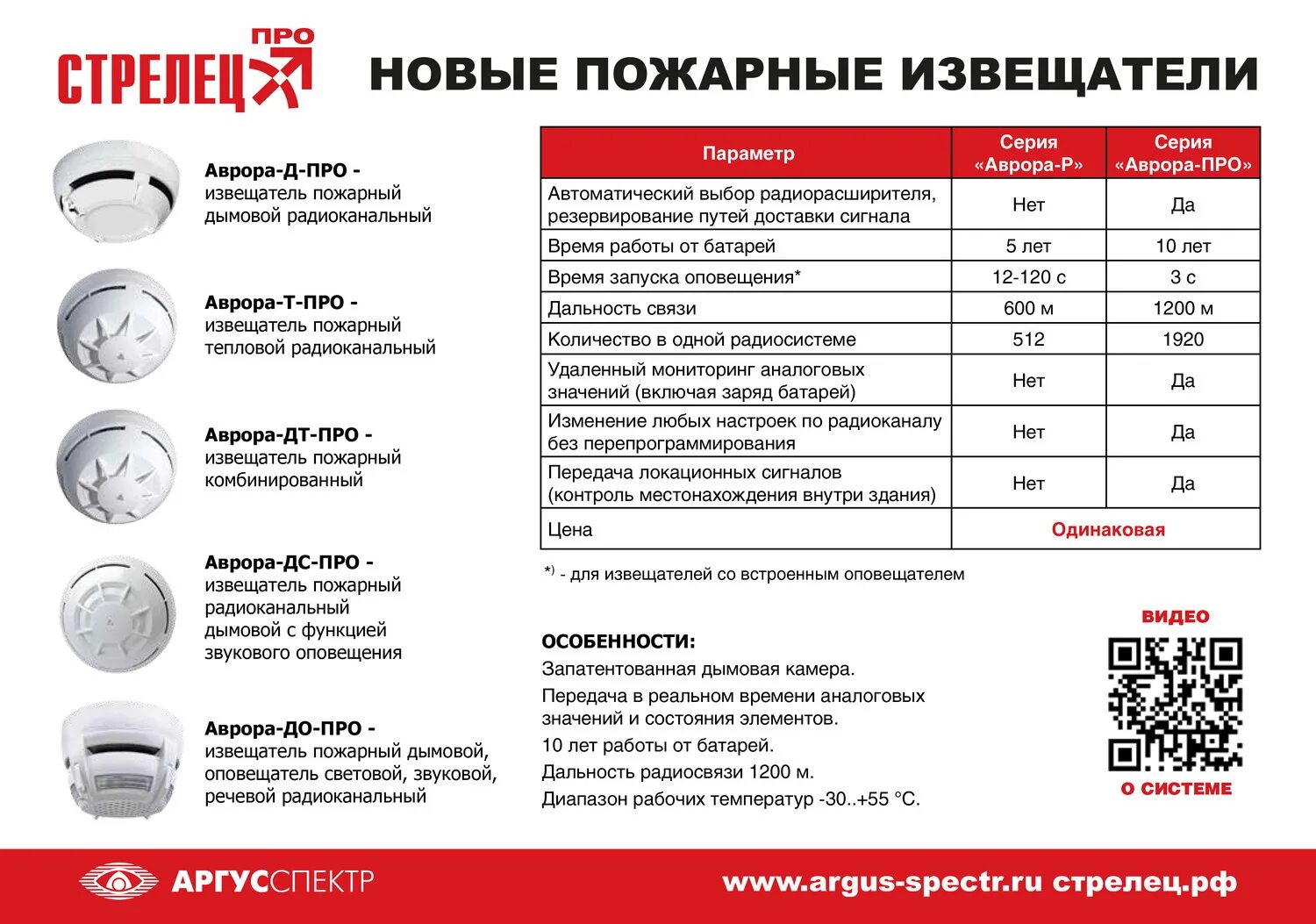 Датчик пожарной сигнализации на батарейках. Пожарные извещатели памятка.