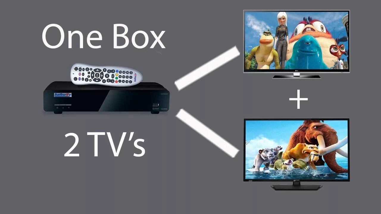 One box two. Tv two. stb permedia 2. bang &amp; olufs тв с мульти-системой wtyf.