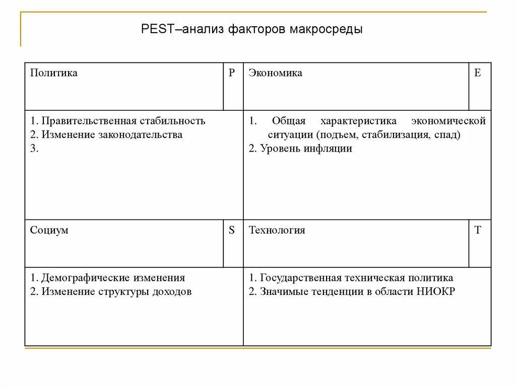 Анализ макросреды Pest-анализ таблица. Pest-анализ факторов макросреды. Технологические факторы Пест анализа. Факторы макросреды в Пест анализе.