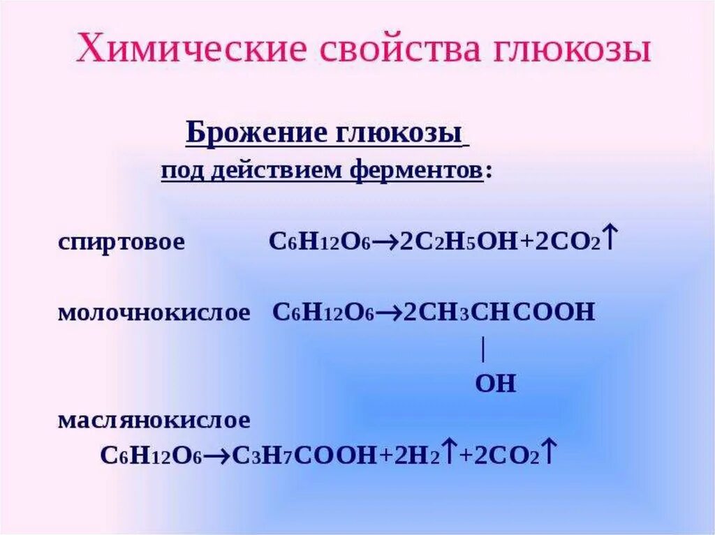 Глюкоза класс соединений