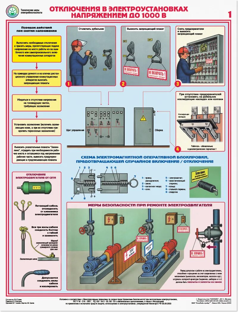 Заземление электроустановок до 1000в. Схема антистатического заземления. Электробезопасность порядок установки заземлений. Заземления при подготовке рабочего места. Плакаты по электробезопасности в электроустановках.