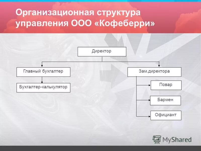 затраты ресторана. товарооборот предприятия общественного питания. расчет уровня валового дохода формула. анализ валового дохода предприятий. ценообразование в общепите.