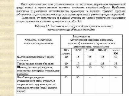 Санпин жилые зоны