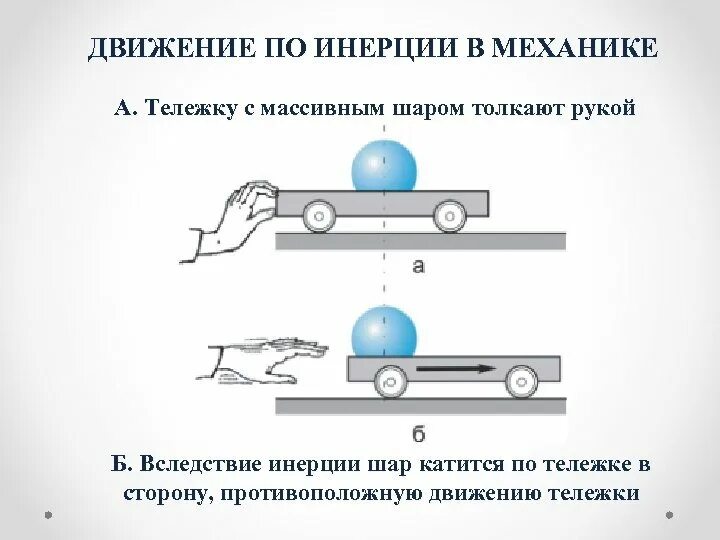 Какая из взаимодействующих тележек более инертна