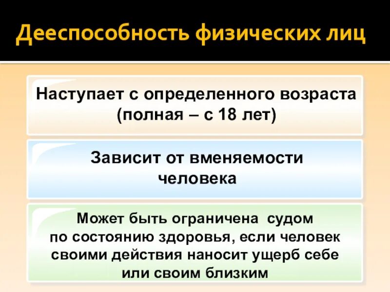 Дееспособность. Дееспособность физических лиц наступает. Полная дееспособность физических лиц. Полная дееспособность физического лица наступает в возрасте. Полная дееспособность наступает в возрасте