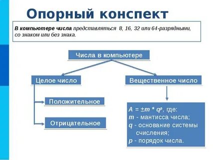 Представление числовых данных в компьютере