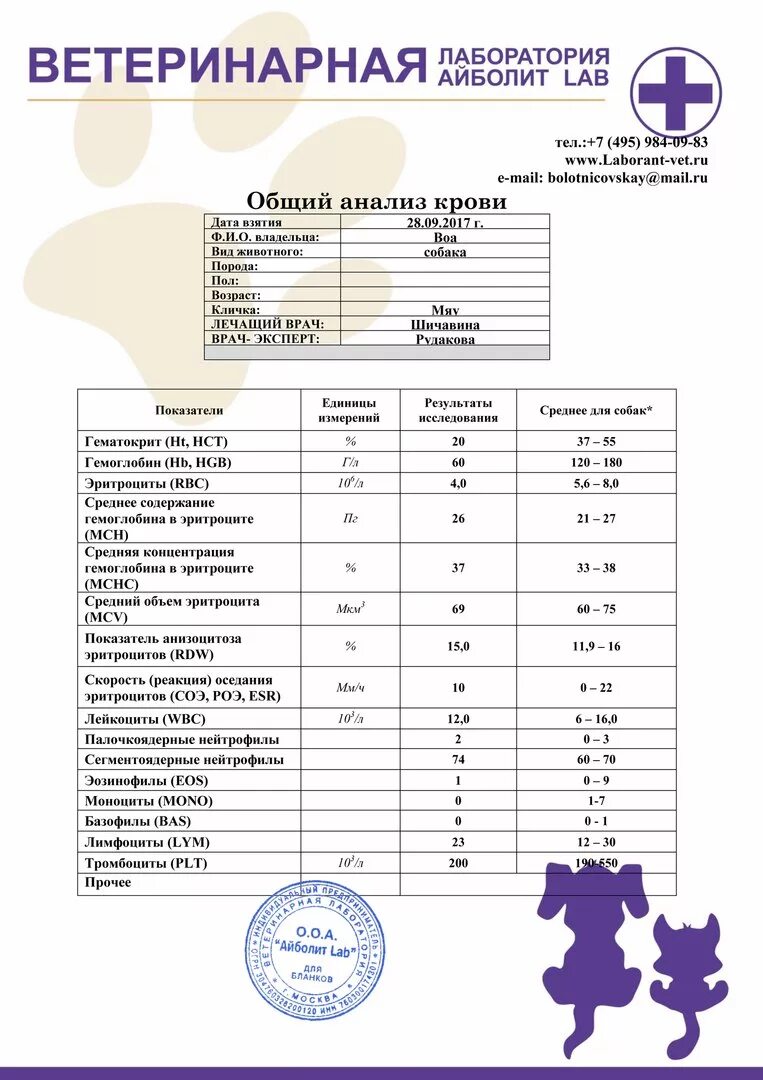 Айболит анализ крови. Рои что это такое в общем анализе крови. Общий анализ крови Роэ. Что такое Роэ в анализе крови. Анализ крови Роэ норма у женщин.