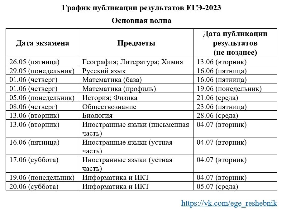 График публикации результатов ЕГЭ 2024. Публикация результатов. ЕГЭ решебник. Расписание игр краснодара 2023