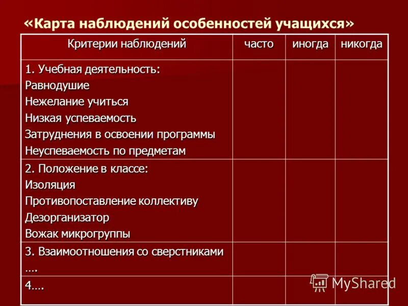 Наблюдение за учениками на уроке. План наблюдения в школе. Карта наблюдения за учащимися на уроке. Критерии наблюдения. План наблюдения за учеником.