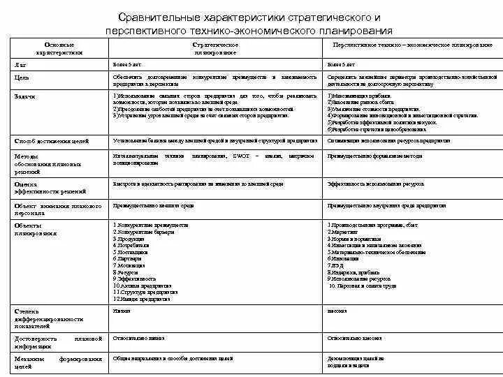 Картинки СХОДСТВА ОНЕГИНА И ТАТЬЯНЫ ТАБЛИЦА