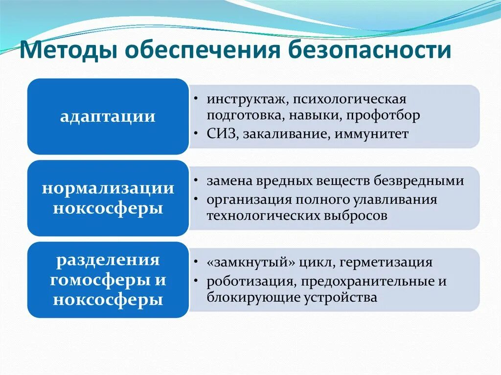 Какими способами обеспечивается безопасность