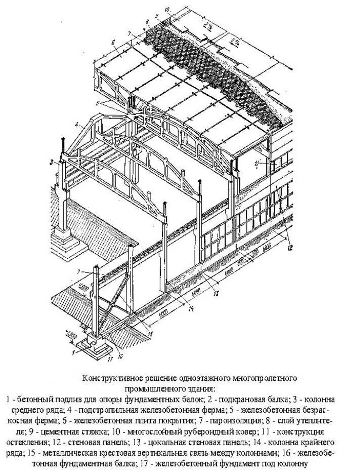 Конструктивные элементы железобетонных зданий. Конструктивные схемы одноэтажных промышленных зданий. одноэтажные промздания конструктивные схемы. схема раздельного монтажа одноэтажного промышленного здания. жб каркас промышленное здание шаг 123м.