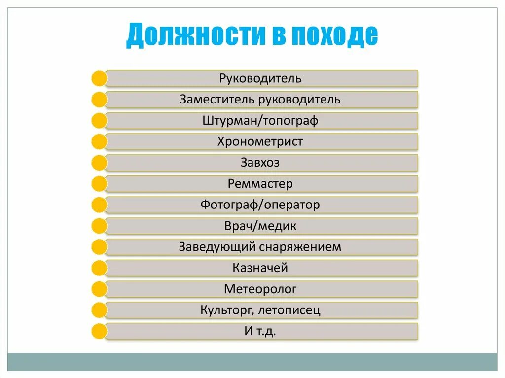 Роли в походе. Туристские должности в группе. должности в походе. должности в туристической группе. туристские должности в походе.