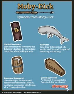 Symbolism in moby dick. the homework help. 