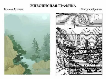 Метод картографии