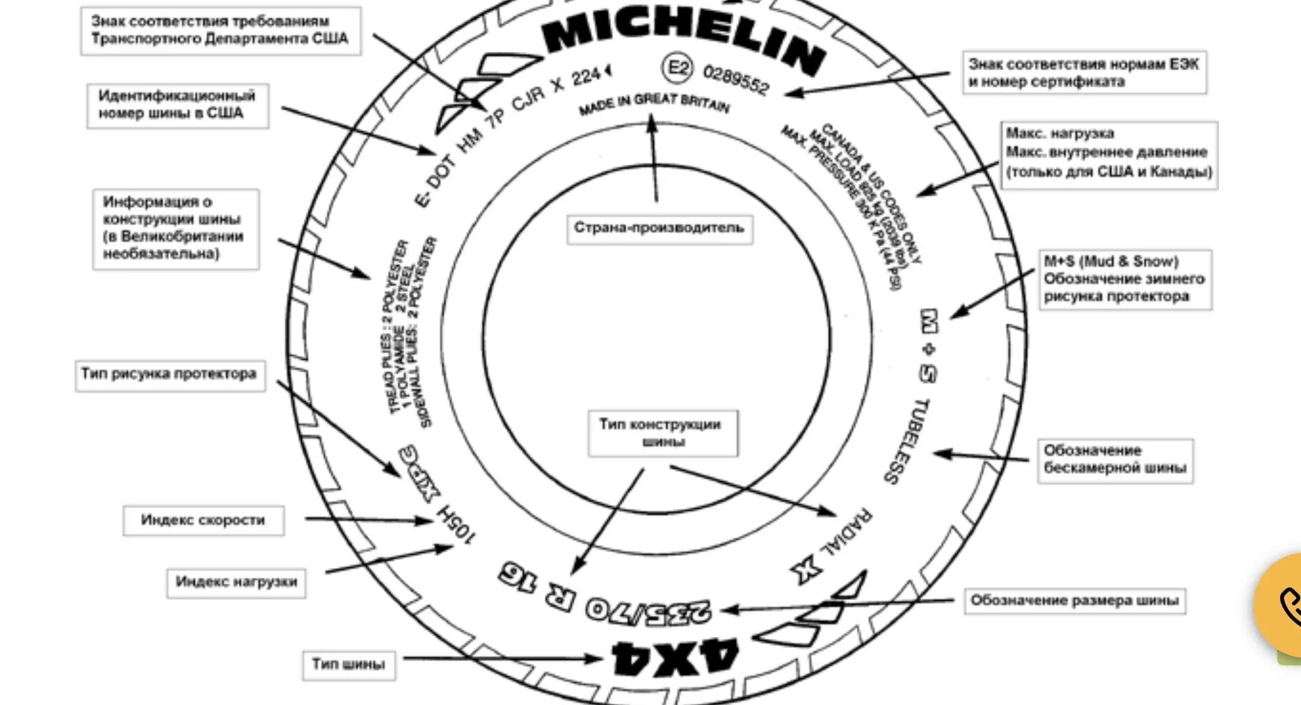 Маркировка шин Michelin расшифровка год выпуска. Маркировка шин Michelin. Маркировка грузовых шин Michelin. Маркировка автомобильных шин и расшифровка.