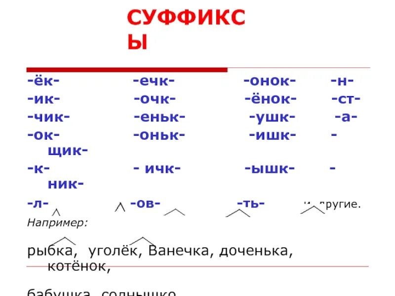 Суффикс слова рекой. Суффиксы. Слова с суффиксом к. Слова с суффиксом к примеры. Суффикс очк.