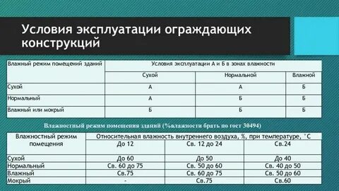 Условия эксплуатации виды