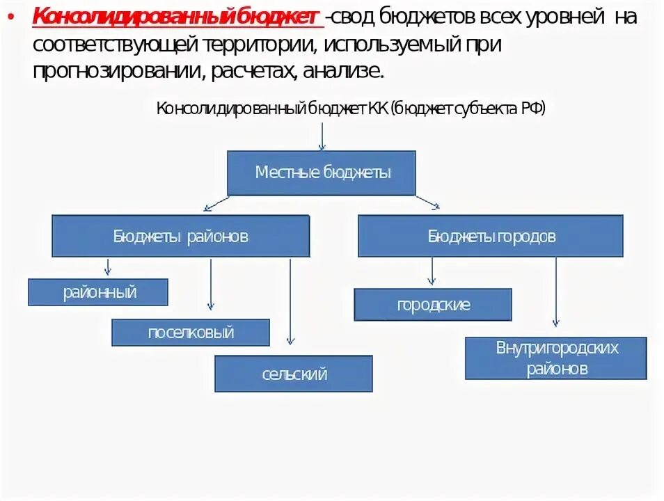 Как формируется бюджет краснодарского края назовите основные. Как формируется бюджет краснодарского края назовите основные