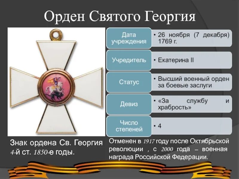 Орден святого георгия читать. Орден св. Георгия 4-й ст.. Орден Георгия Победоносца 1769. Орден Святого Георгия 4 ст.. Орден Святого Георгия 1769.