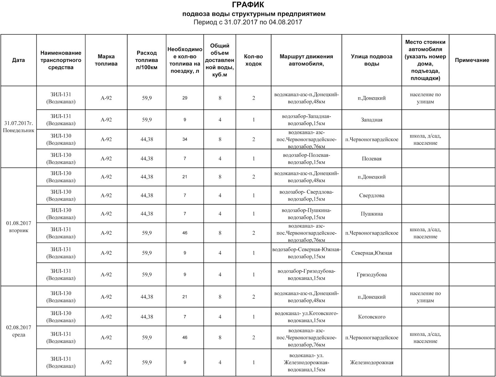 Расход топлива на воде. Норма расхода бензина ЗИЛ 131. ЗИЛ 131 расход топлива на 100. Расход топлива ЗИЛ 131 бензин. Расход топлива ЗИЛ 131 на 100 км бензин.