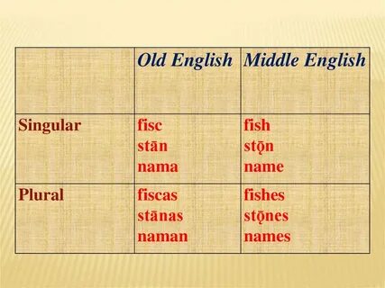 Old english words