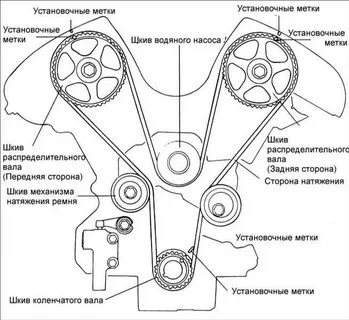 Установочные метки