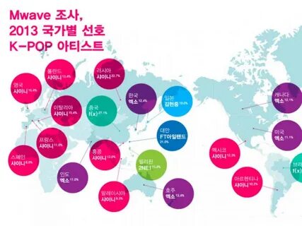 Countries listening