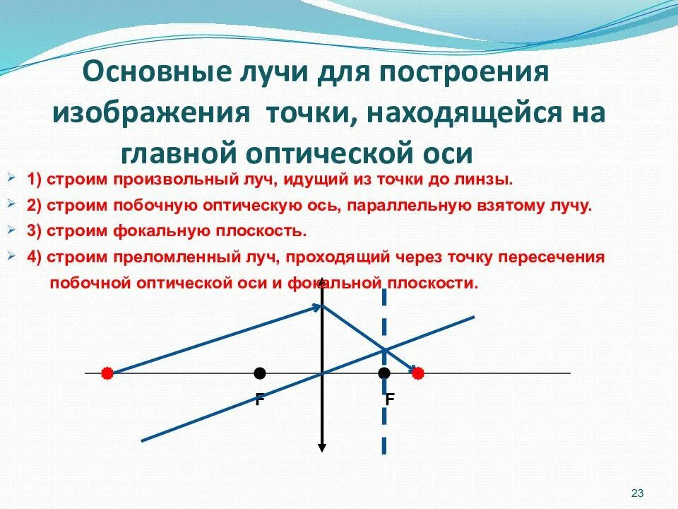 Если на собирающую линзу пустить пучок. Физика линзы построение изображения 3 луча. Собирающая линза построение 3 луча. Построение луча параллельного главной оптической оси. Главные лучи линзы построение изображения в тонких собирающих линзах.