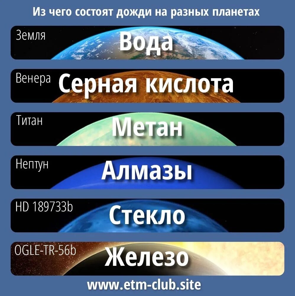 Из чего состоит дождь. На разных планетах. дождь на планете. вселенная дождь. 13 июля планеты.