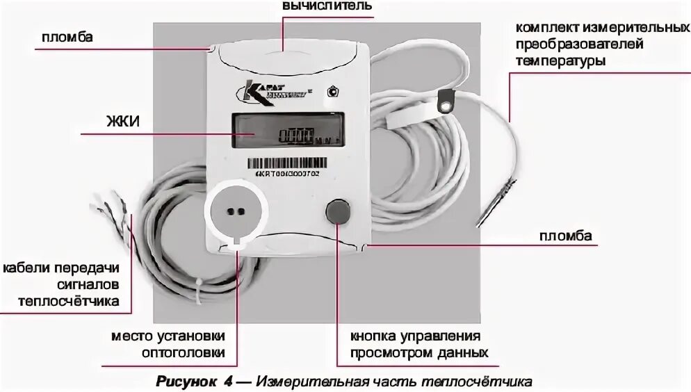 Теплосчетчик КАРАТ-Компакт 201. Описание конструкции теплосчётчика