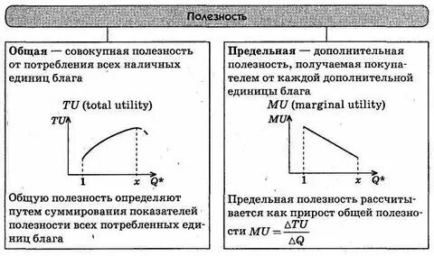 Общая полезность благ это