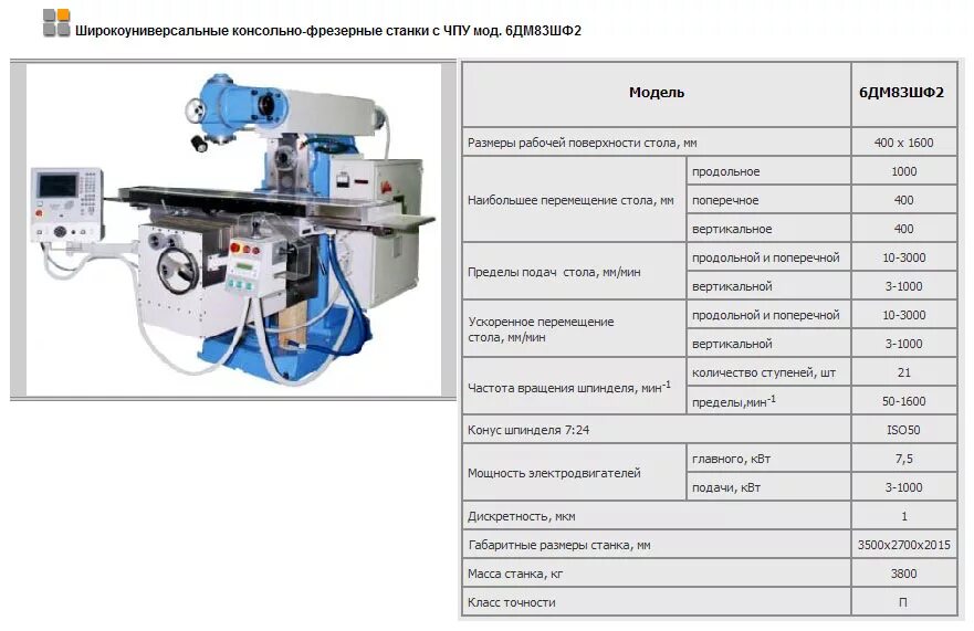 дмитровские фрезерные станки. дмитровские фрезерные станки. 6к82шф1 с уци кто производитель. 6дм83шф1. фрезерный станок на пролетарском заводе.