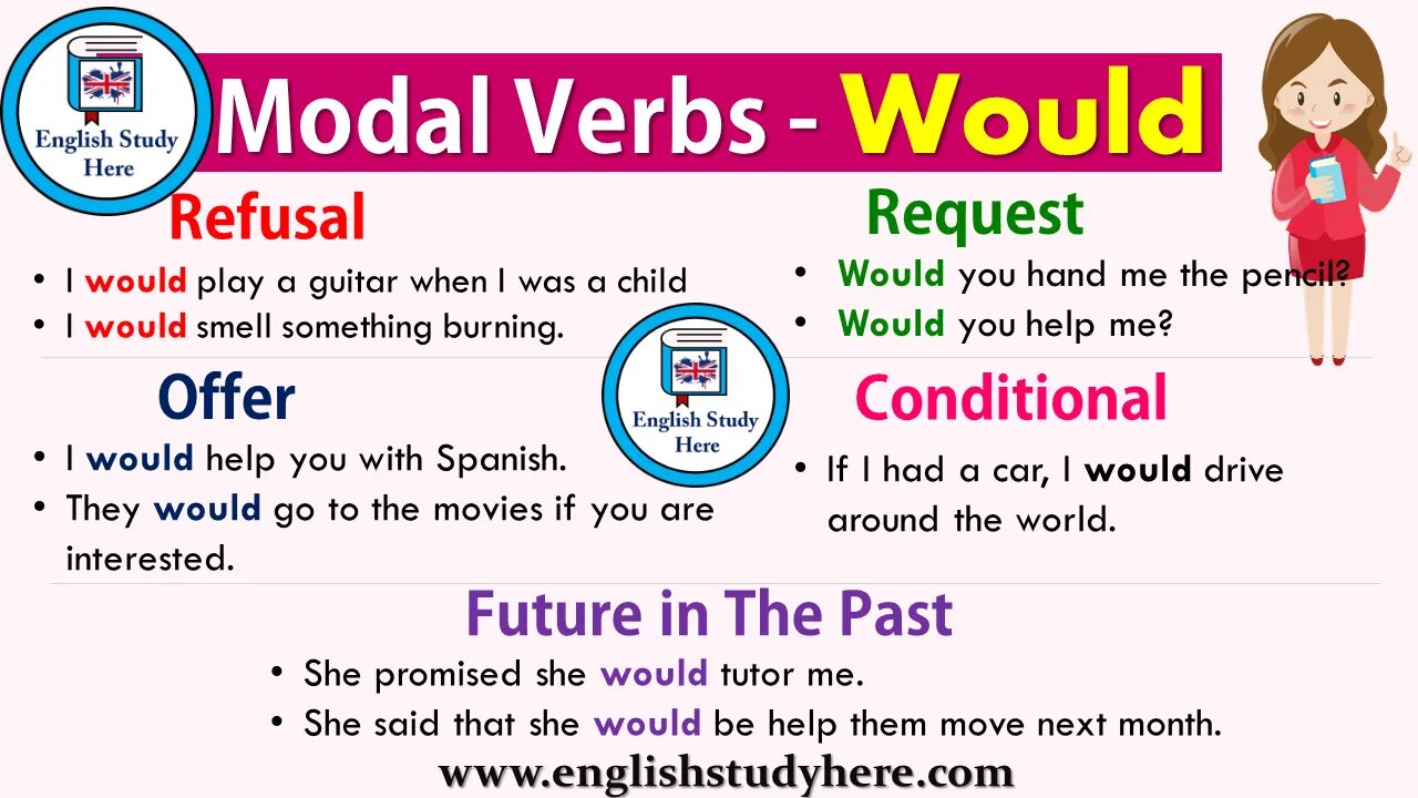You will be offered. Refusal modal verbs. will modal verb. will would модальные глаголы. modal verbs english.