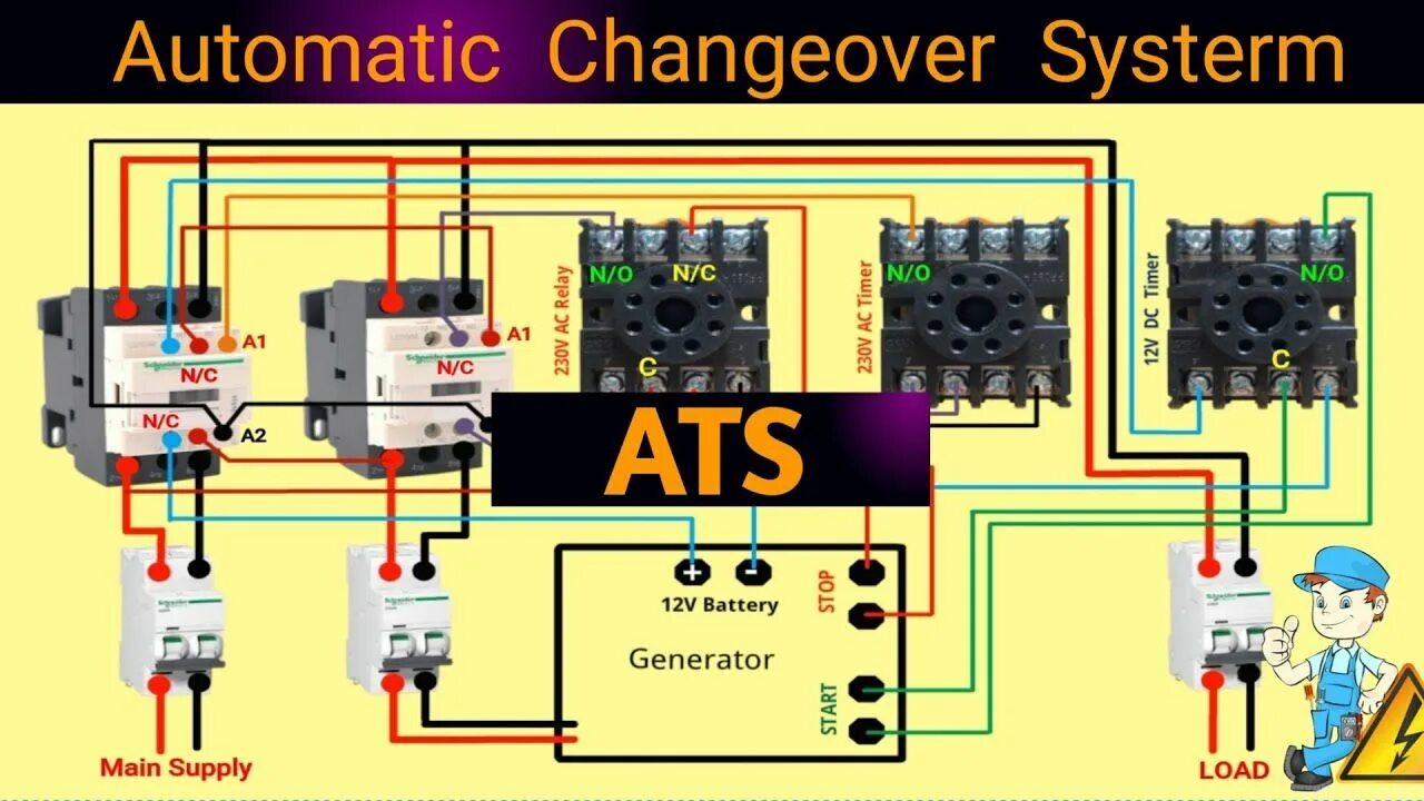 Automatic connection. Automatic transfer switch ats. автомат для генератора. automatic changeover switch. ats система.