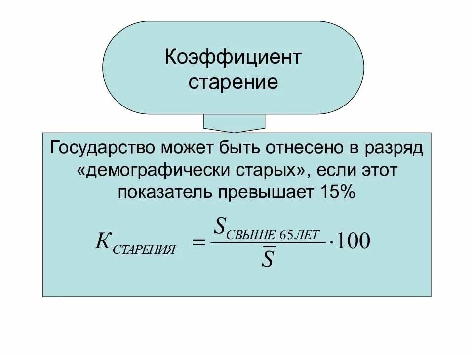 Как рассчитать коэффициент старости. Показатель старения населения формула. коэффициент старости. коэф старения населения. коэффициент старости населения.