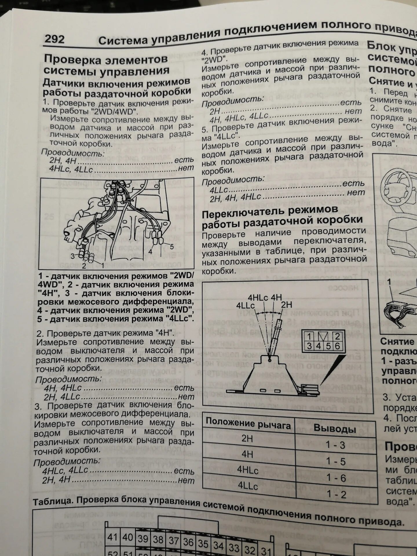 Суперселект и партайм, где что? - Mitsubishi Montero Sport, 3 л, 2002 года наблю