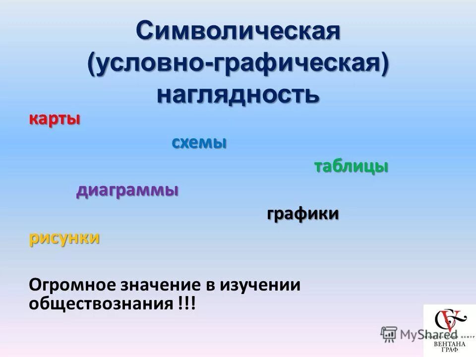 Внешняя наглядность. Внешняя наглядность