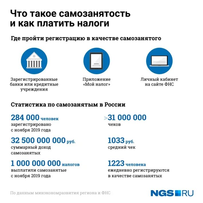 Какие налоги платит самозанятость. Какой налог платят самозанятые. Какие налоги должны платить самозанятые. Сколько платят самозанятые. Самозанятность сколько налоги платить.