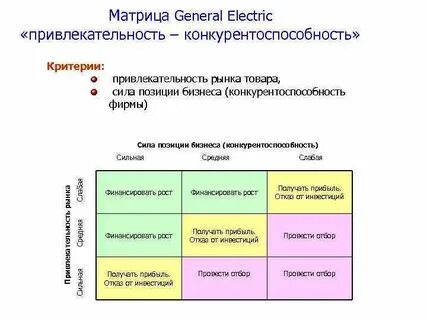 Матрица сила