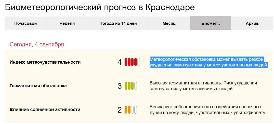 Сегодня для метеозависимых людей день