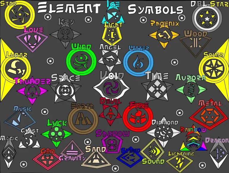 Elemental powers script