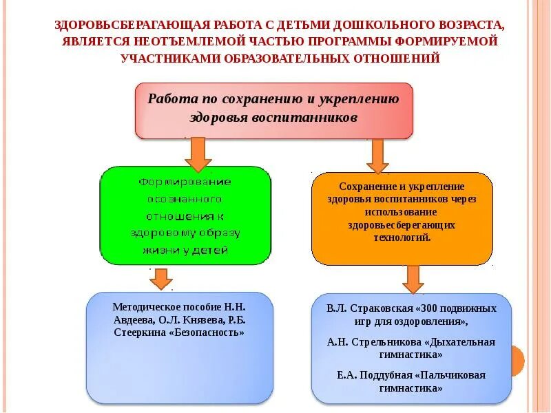 Мероприятия по сохранению здоровья. Сохранение здоровья детей дошкольного возраста в ДОУ. Приемы сохранения и укрепления здоровья ребенка. Сохранение и укрепление здоровья детей в доу