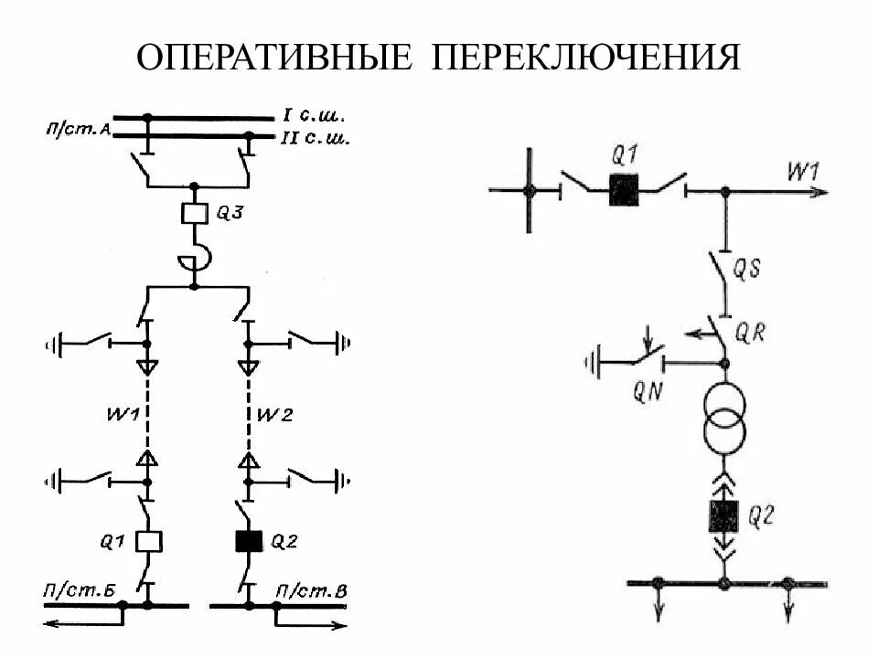 Время оперативных переключений. Порядок оперативных переключений в электроустановках. Оперативная схема электроустановки. Оперативные переключения в электроустановках выше 1000 схемы. Виды оперативных переключений в электроустановках.