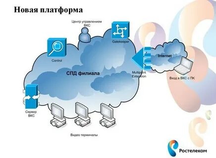 Система заметно